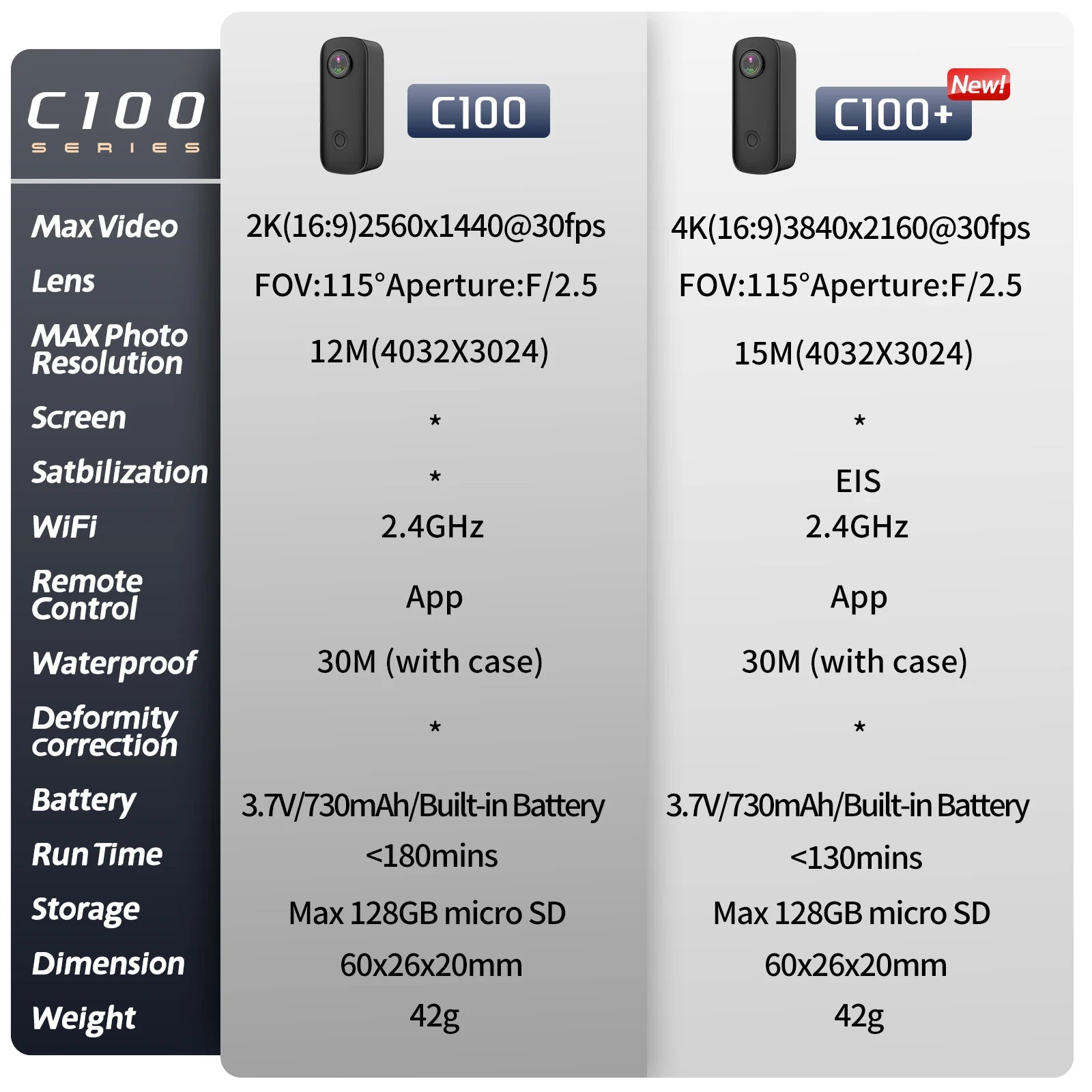 Câmera de Ação SJCAM C100 Plus 4K - à Prova d'Água até 30M